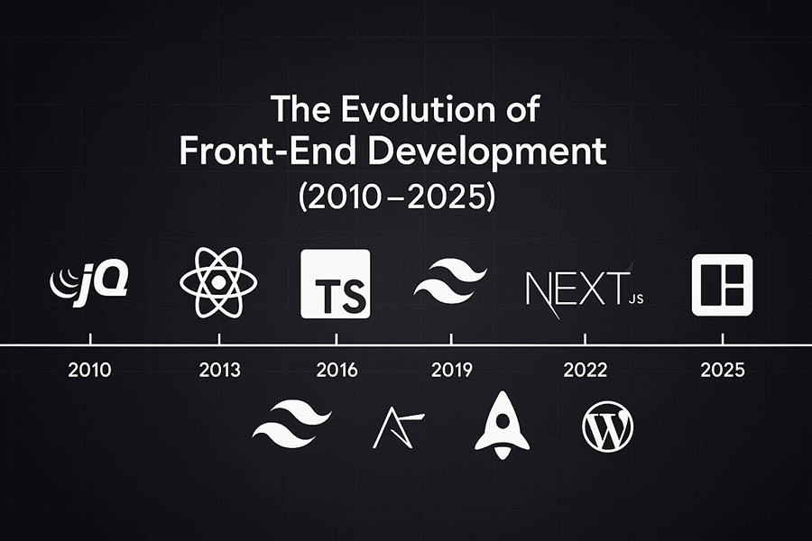 Evolution of front-end development 2010–2025 — timeline of tools, frameworks, and CSS.